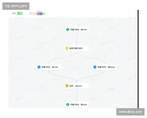 问题已解决：API 问题 2021